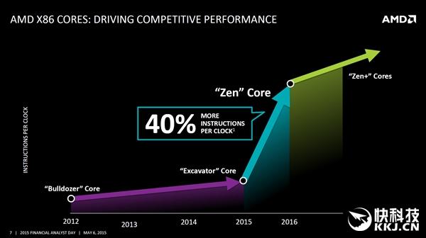 AMD要翻身 全新Zen CPU架构已后继有人 