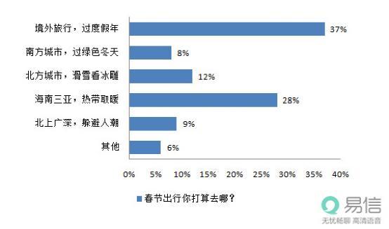 秒杀撞上神验证码 易信用户抢票出新招 