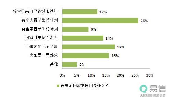 秒杀撞上神验证码 易信用户抢票出新招 