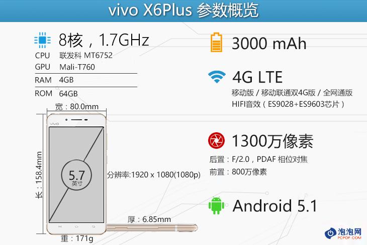 续航提升/音质出色 vivo X6Plus评测 