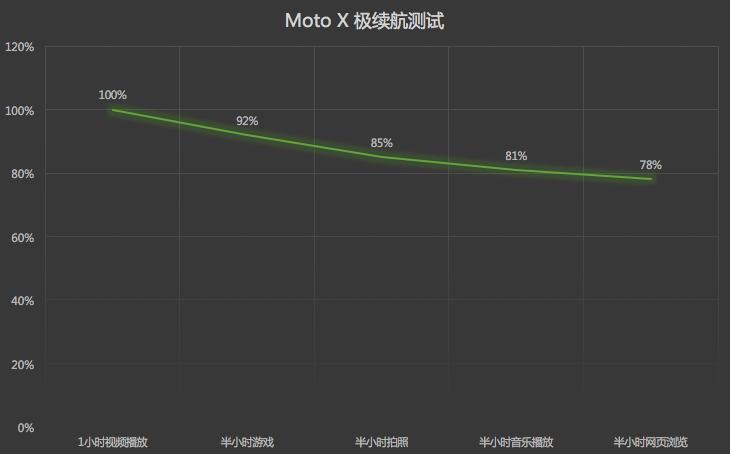 屏幕摔不坏的手机 Moto X “极”评测 