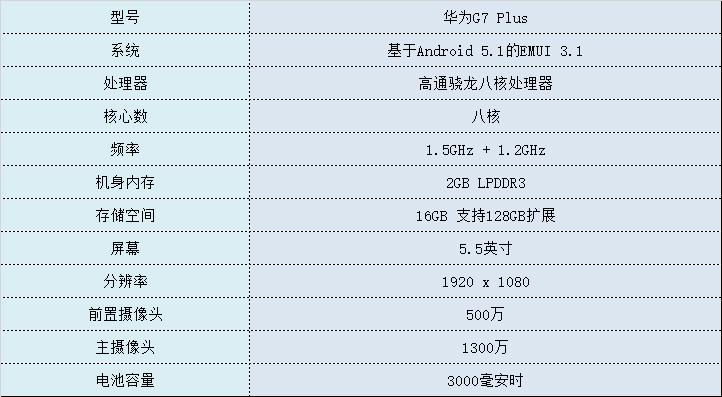 金属机身体验出众 华为G7 Plus评测 