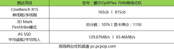 微塔式机新晋 戴尔OptiPlex 7040机评测 