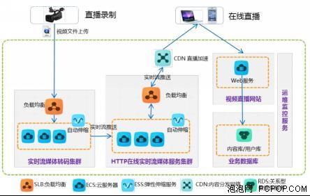 跨年晚会不光拼明星，看芒果TV今年怎么做 