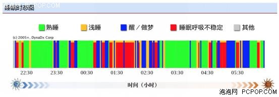 大数据知道你的心脏能不能跑马拉松 