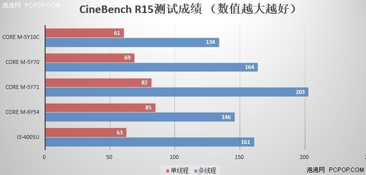 多彩外壳更显年轻 神舟优雅U5轻薄本评测 