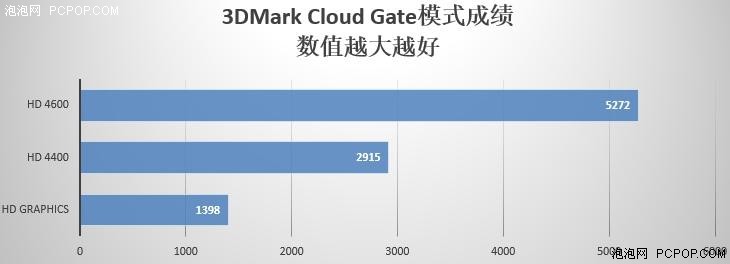 多彩外壳更显年轻 神舟优雅U5轻薄本评测 