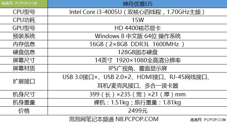 多彩外壳更显年轻 神舟优雅U5轻薄本评测 