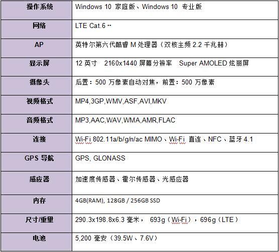 三星推Galaxy Tab Pro S二合一Windows平板 