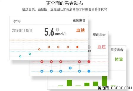 U糖打造全国首个慢病管理远程托管平台 