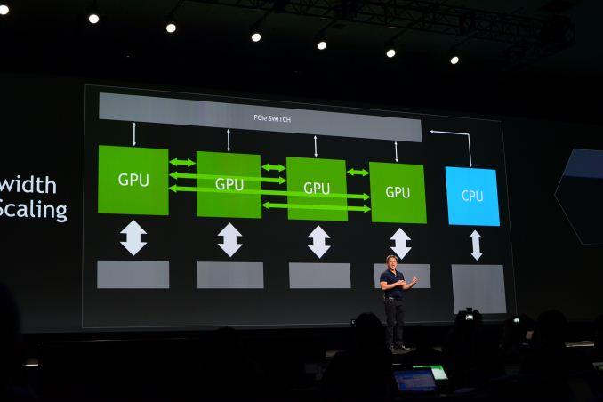 AMD也要打造100GB/s带宽的超高速总线 