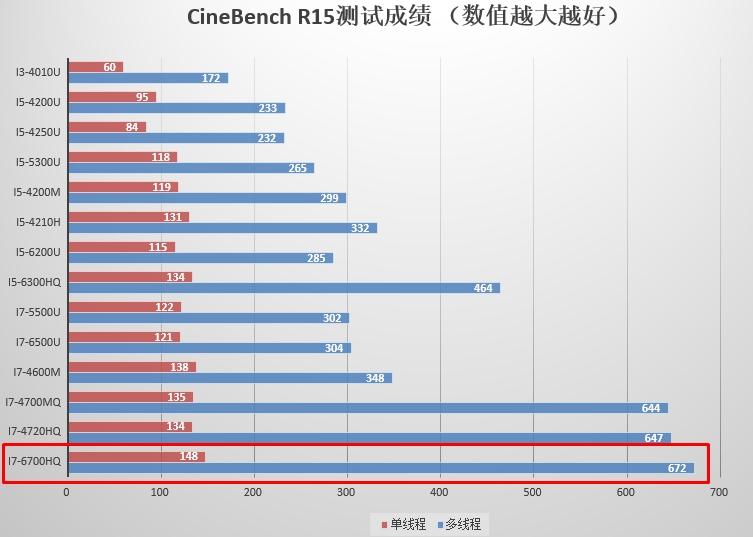 屏幕更大性能更强 戴尔游匣15 7000评测 