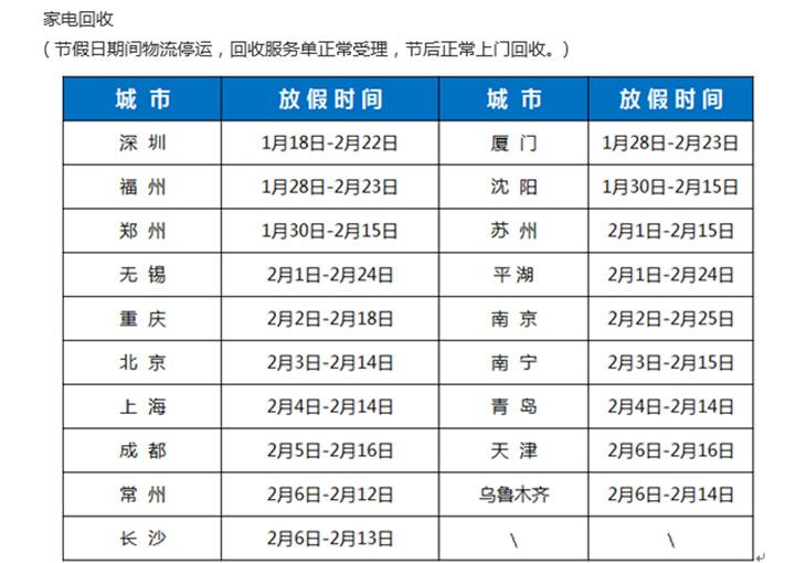 还是趁早买！春节期间各大电商如何配送 