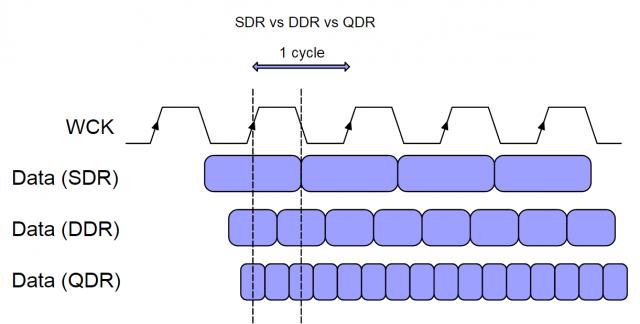 GDDR5X显存规范出炉 或成为中端市场发力点 