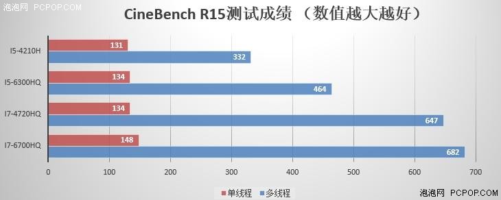 年前游戏本选购集锦 