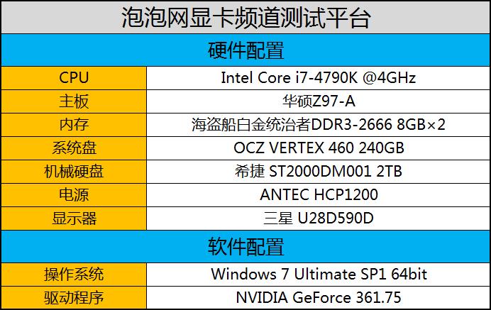 次世代大作!《古墓丽影:崛起》性能测试 