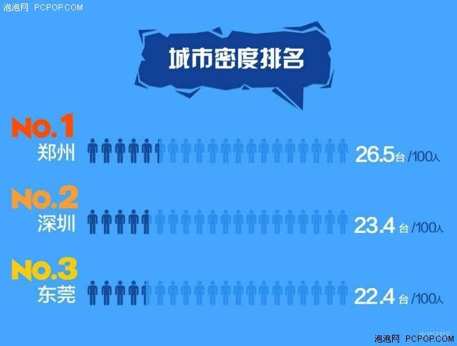 小米公布大数据 手机总量已达1.6亿台 