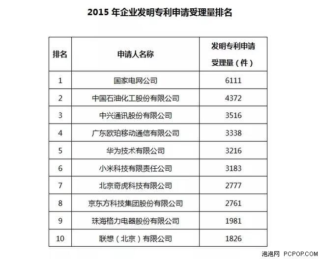 专注用户需求 OPPO用心打造每一款产品 