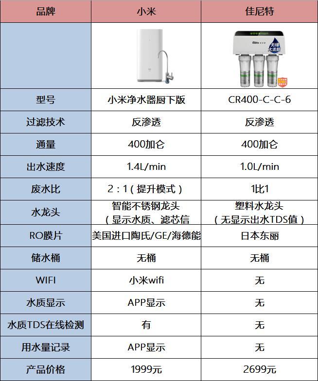 小米厨下式净水器体验 