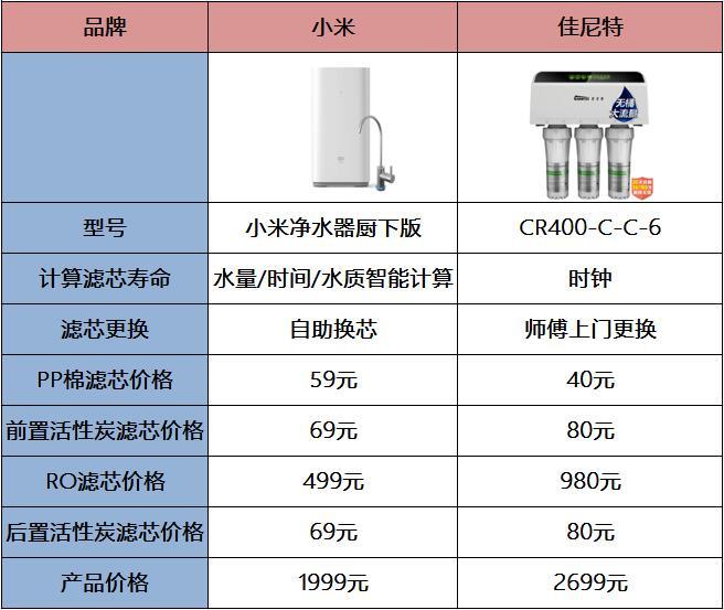 小米厨下式净水器体验 