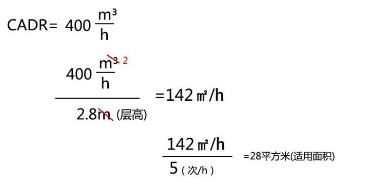 净化器新国标 