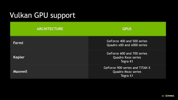 NVIDIA正式取消Fermi显卡的Vulkan支持 