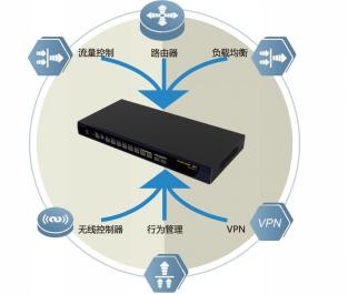 锐捷睿易新品第四代RG-NBR-E震撼上市 