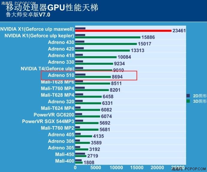 首款骁龙652 三星galaxy a9性能体验