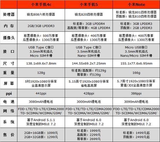 小米4c低至1099元 小米全系手机导购指南 