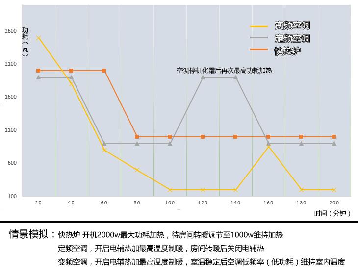 明日停止供暖 婴儿房里哪个电暖器靠谱 