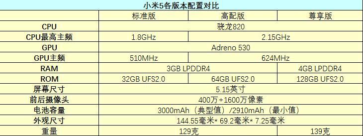 不只能在官网抢购 小米手机5购买指南 