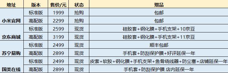 不只能在官网抢购 小米手机5购买指南 