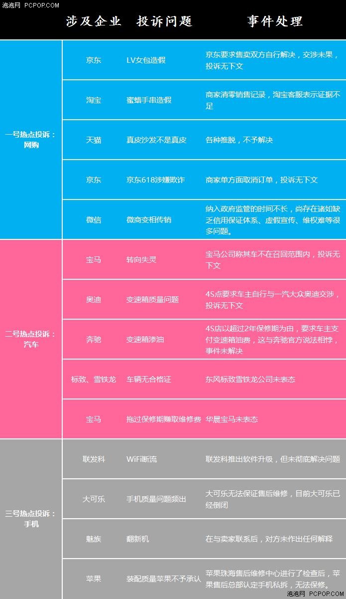 表读：今晚315晚会 哪家企业会被点名？ 