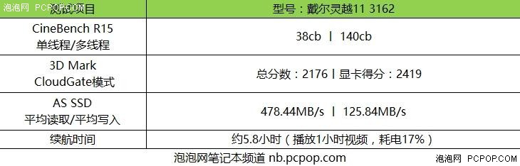 11英寸轻薄小本 戴尔灵越11 3162简测 