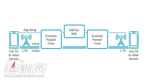真能当杀手锏？详解你不知道的VoLTE 