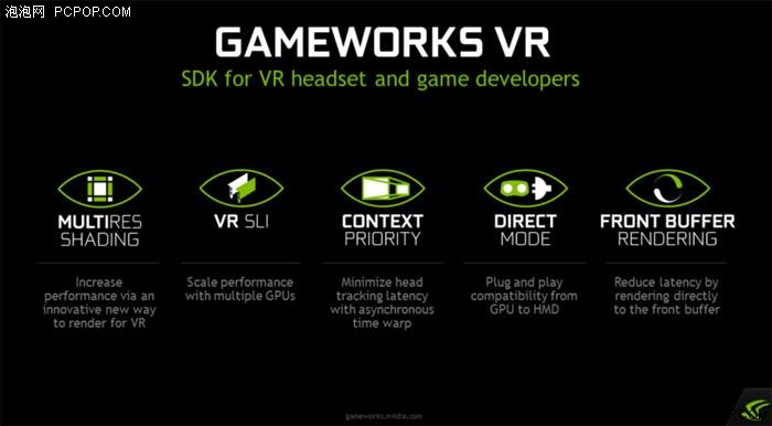 AMD已占83% VR市场 NVIDIA准备反击了 