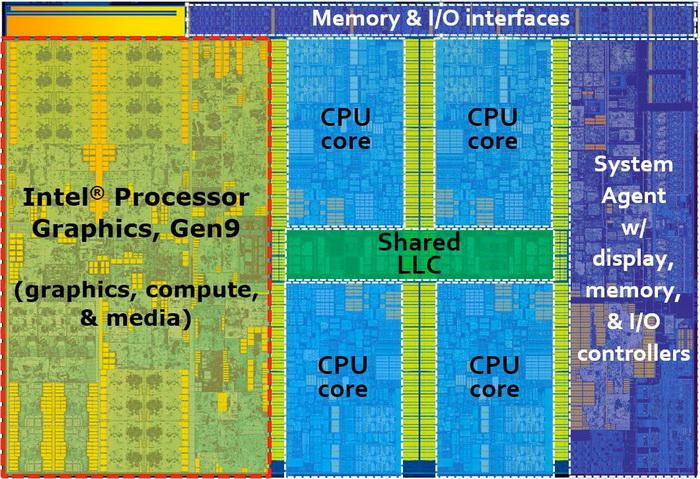 性能百倍提升 Intel集成显卡进化之路 