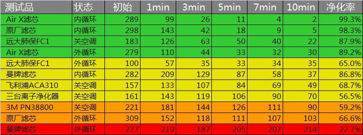 车载净化器 