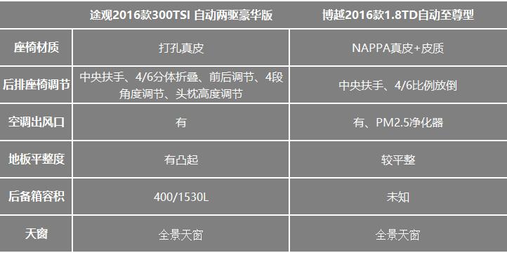 车评人说：都是神车 博越途观对比评测 