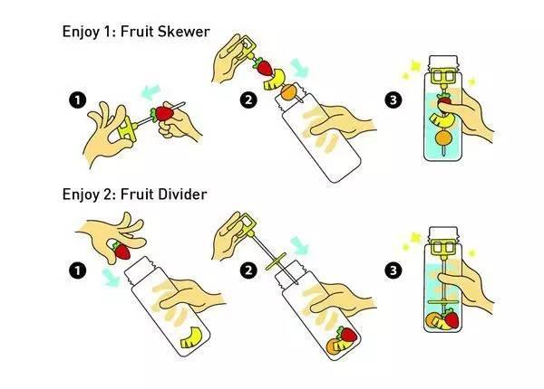 澳门新葡萄新京6663水果泡着喝颜值很高的水果串水壶(图3)