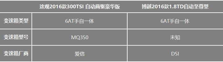 车评人说：都是神车 博越途观对比评测 