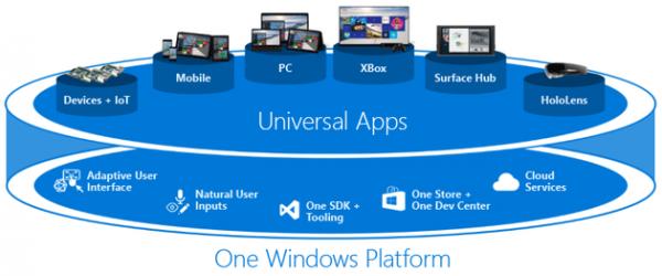 微软Build大会7大看点：除了Windows 10还有哪些 