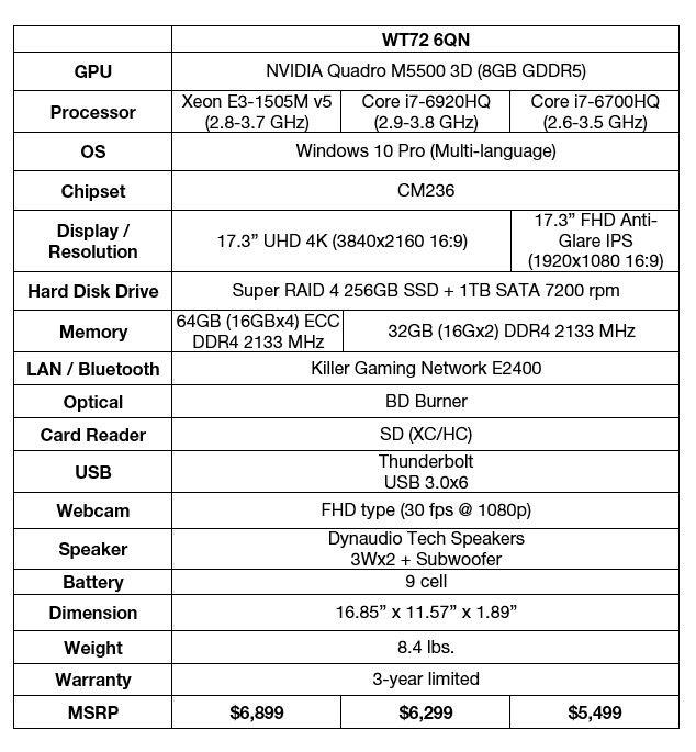 微星笔电移动工作站WT72上市 5500美元起 