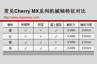 据说用了回不去，那就来谈谈机械键盘 