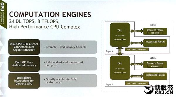 NVIDIA自曝全新“帕斯卡”：GDDR5显存 