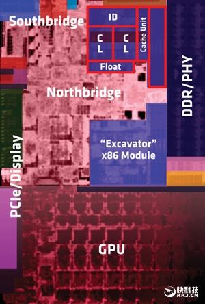 GPU完爆15W i7！AMD第七代APU性能曝光 