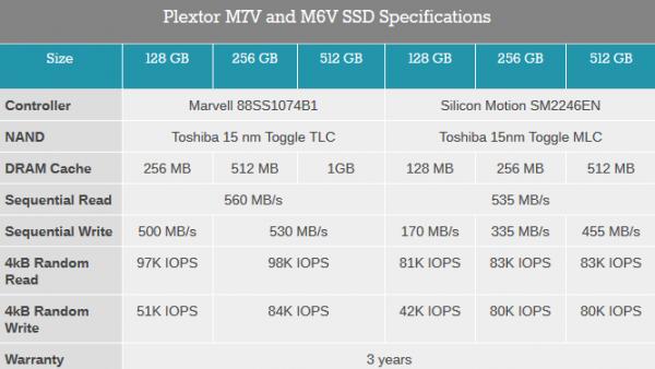 浦科特M7V SSD：首款TLC 新主控性能暴涨 