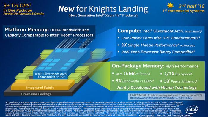 Intel推出Xeon Phi忍者开发版售价12万 