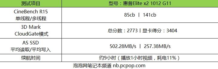 8mm轻薄机身 惠普Elite x2 1012二合一评测 