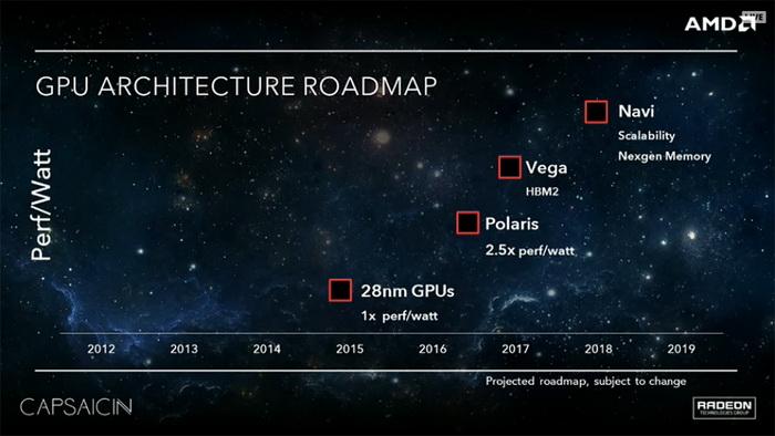 AMD路线图 17年Vega显卡上HBM 2显存 